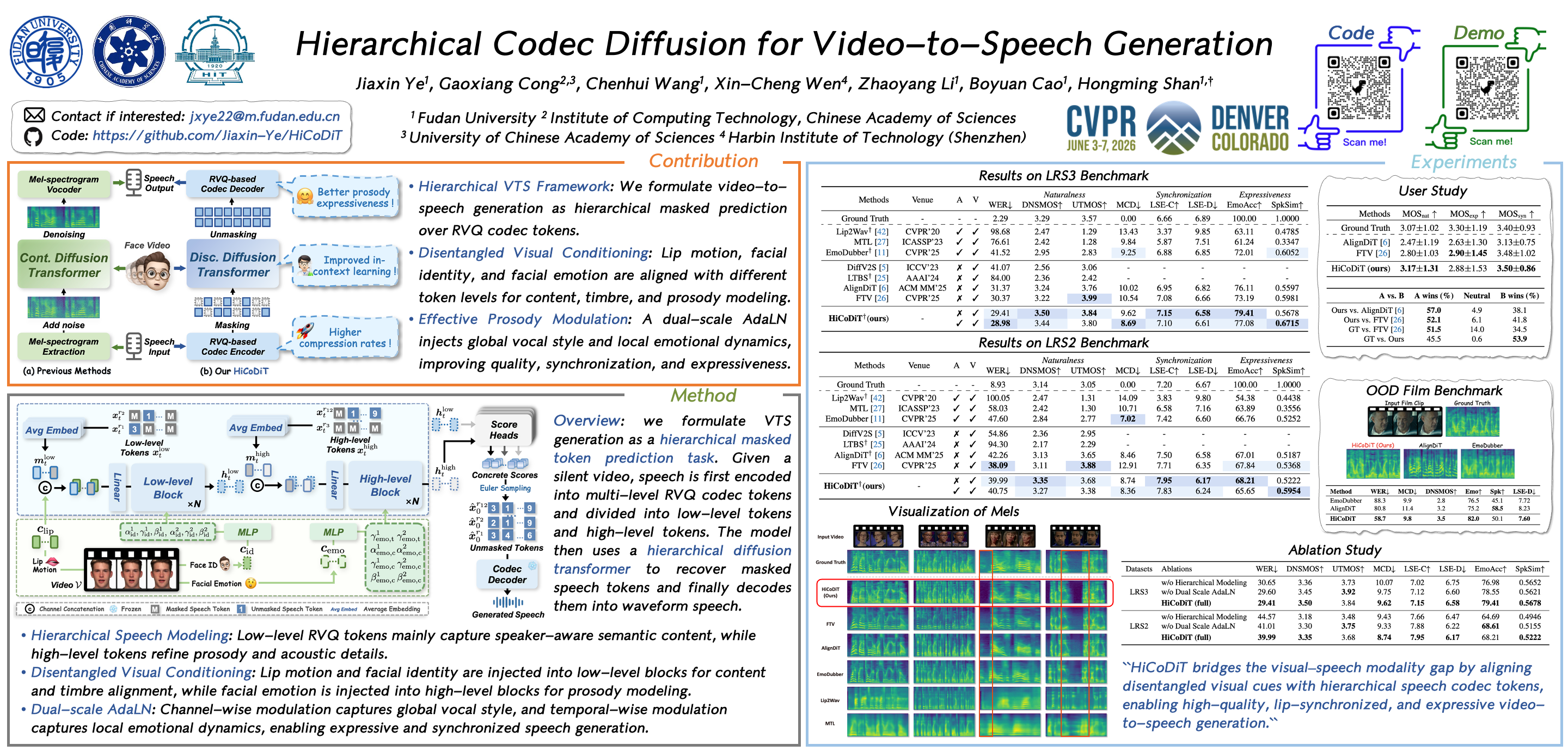 CVPR Poster Hierarchical Codec Diffusion for Video-to-Speech
